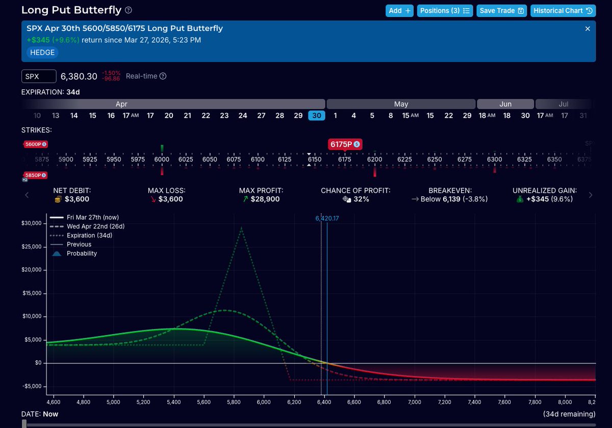 Imran Lakha | Options Insight tweet media