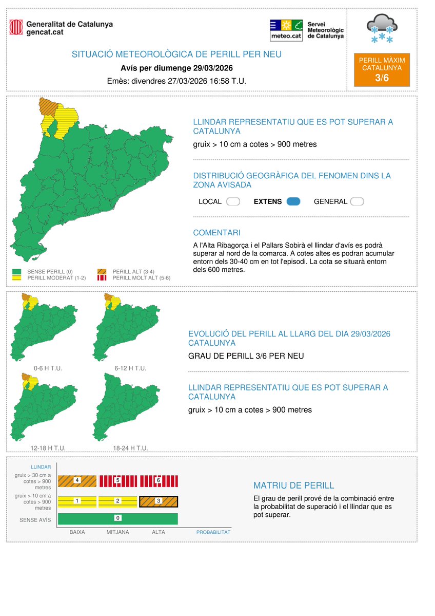 Meteocat tweet media