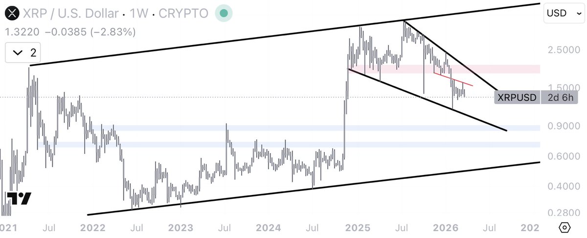 Uniboy 🦄 tweet media