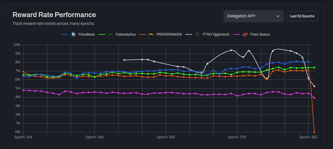 FlareBase tweet media