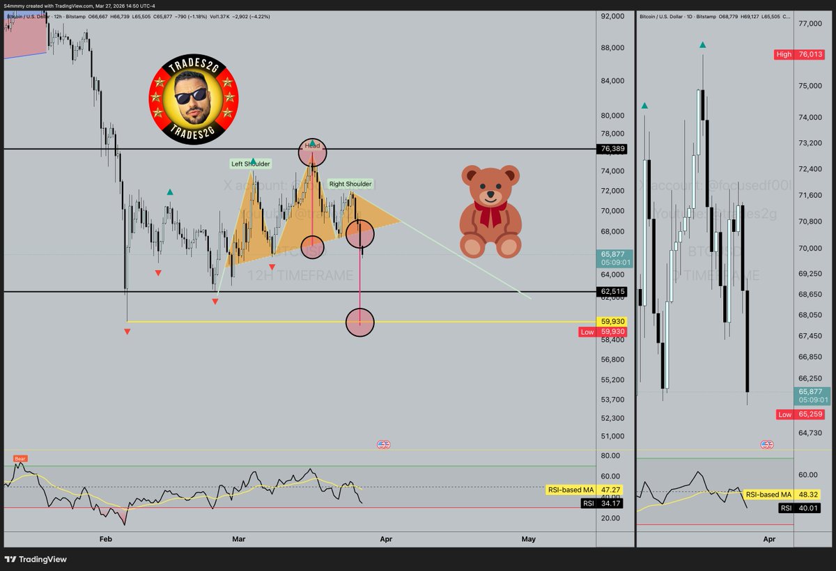 Trades2G tweet media