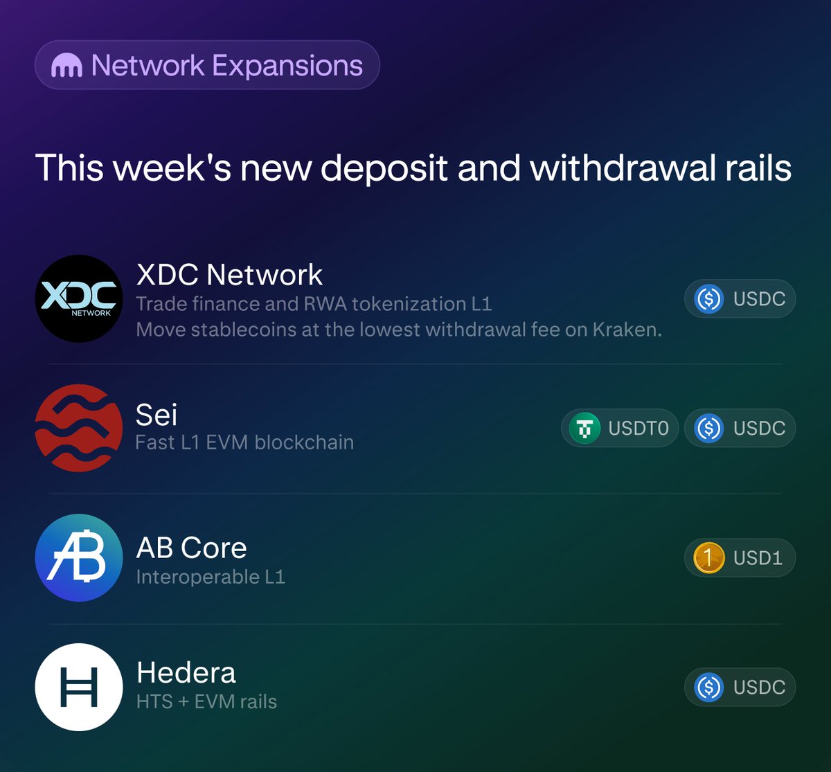 Kraken Listings tweet media