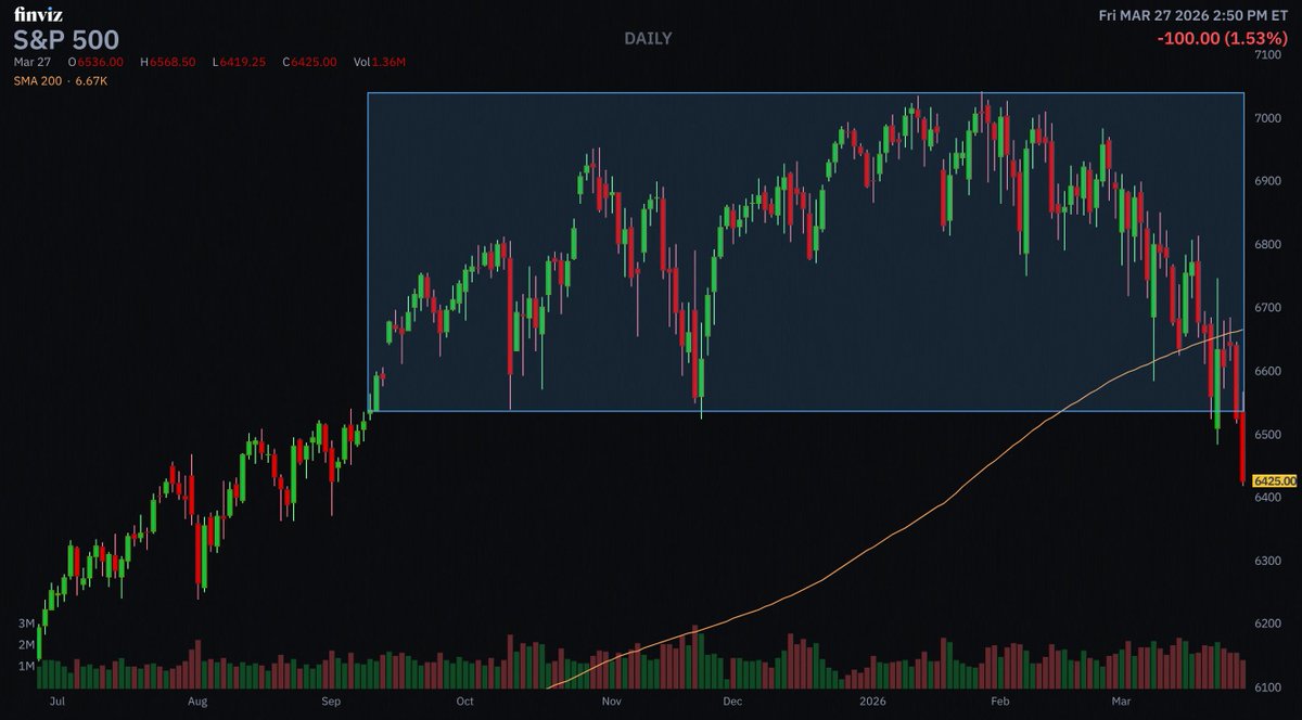 Markets & Mayhem tweet media