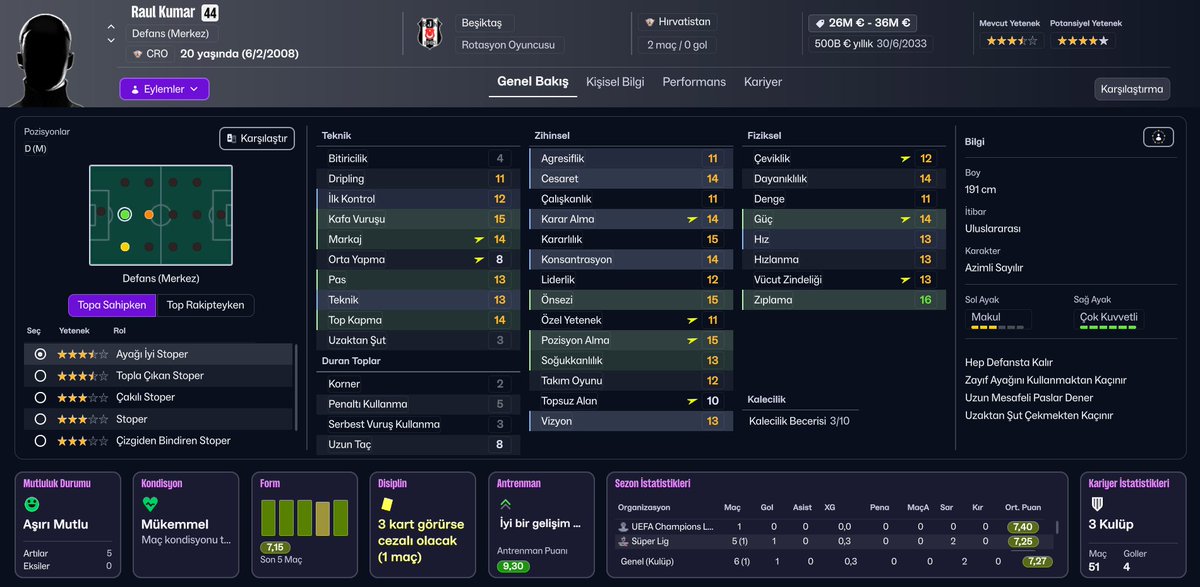 FmTavsiye's tweet photo. 🛡️FM 2026 Stoper Önerileri

🇬🇭 Nana Boakye
🇸🇳 Ousmane Diao
🇭🇷 Raul Kumar
🇹🇷 Taha Altıkardeş

Not: 2028 yılı oyuncu profilleri ektedir. 
#FM26 #FM2026 #FM26Transfer #FootballManager https://t.co/yA7mZEY8j4