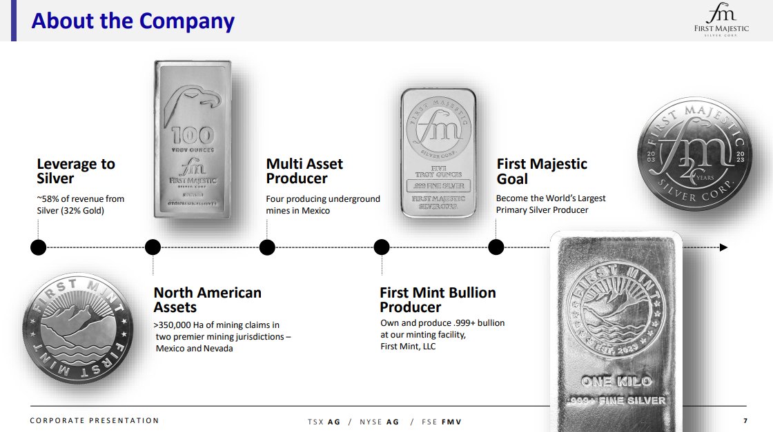 First Majestic tweet media