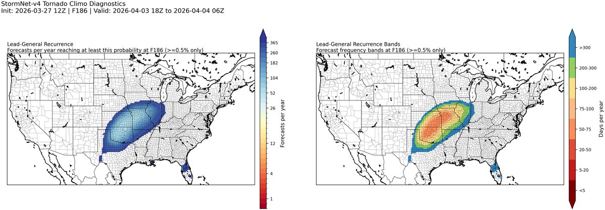 StormNet tweet media