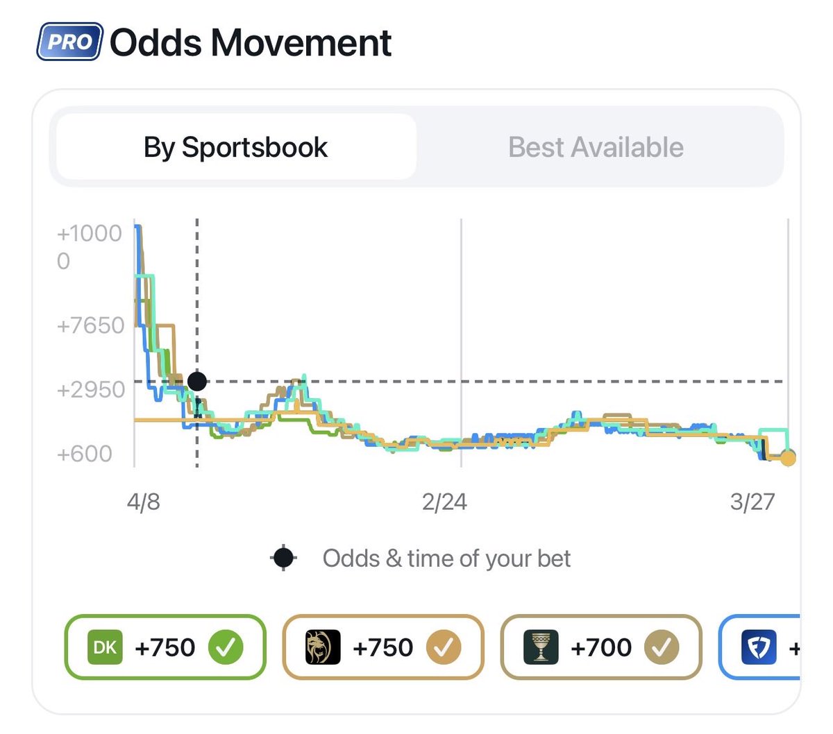 BiscoBetsEV tweet media