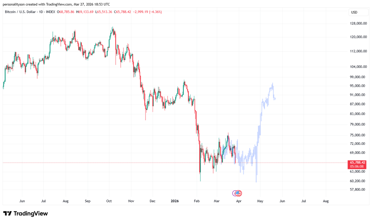 personalityson tweet media