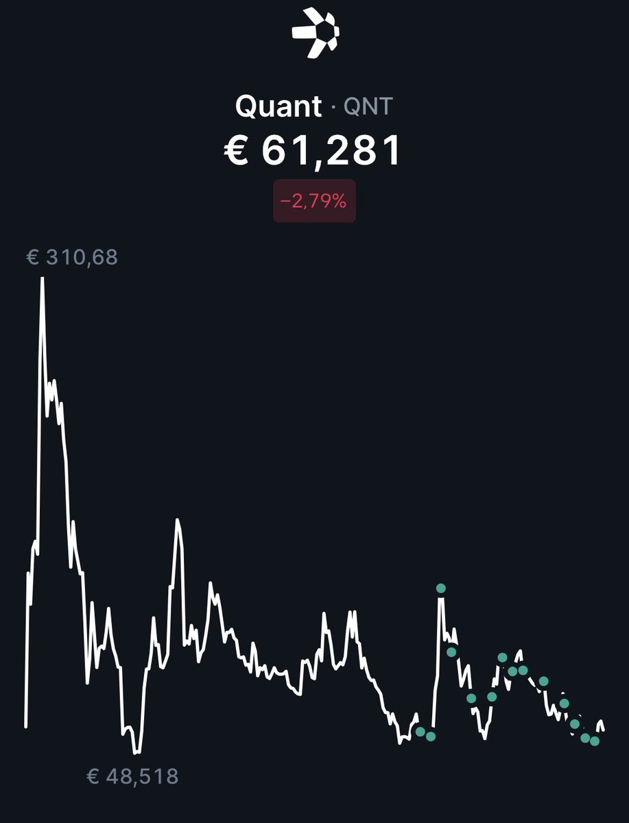 $QNT

Just added another green dot. 30 extra tokens removed from circulation ✅