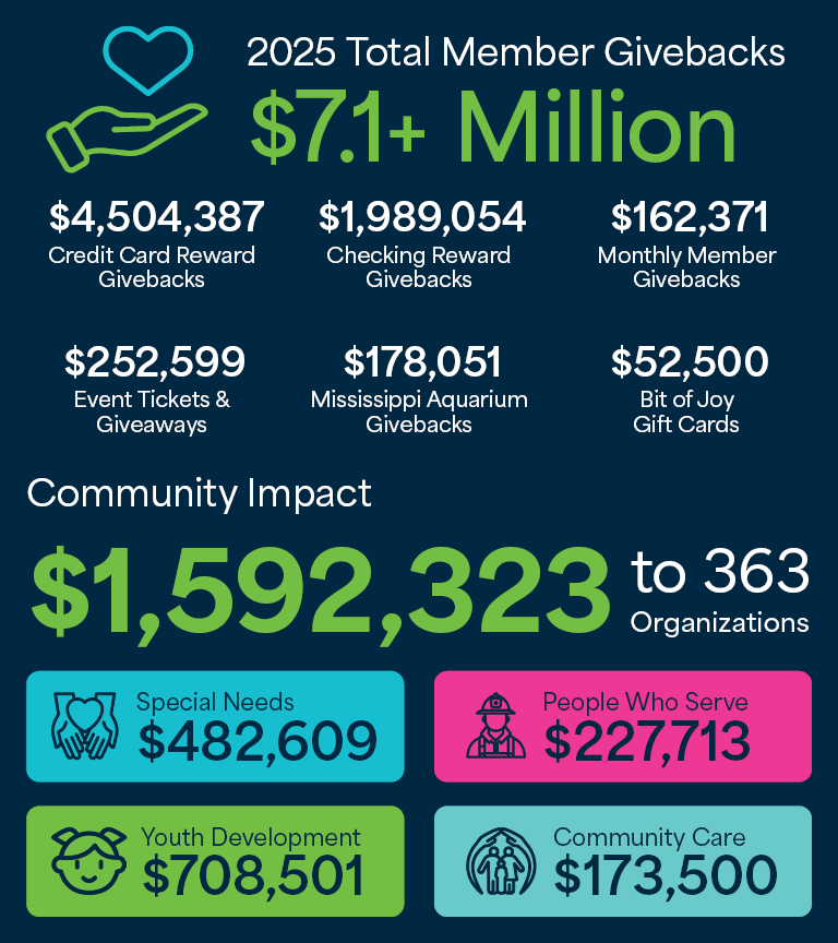 Keesler Federal CU tweet media