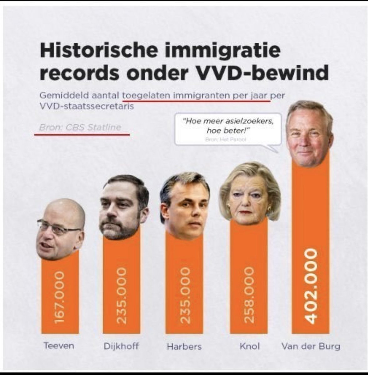 IkNet's tweet image. Zelf schuld. #VVD #D66 #CDA