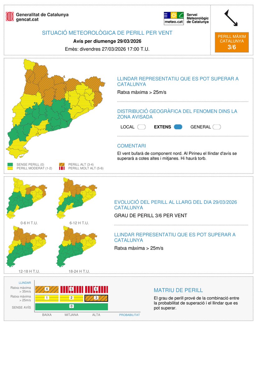 Meteocat tweet media