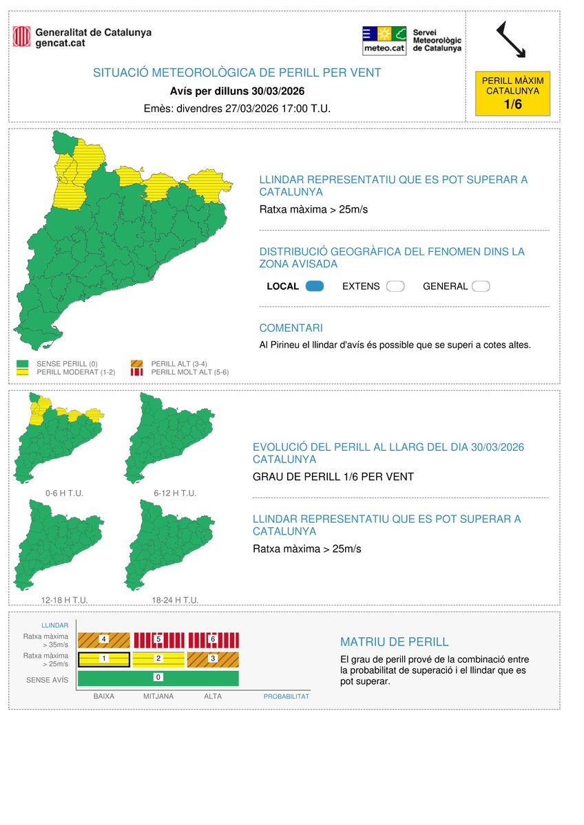 Meteocat tweet media