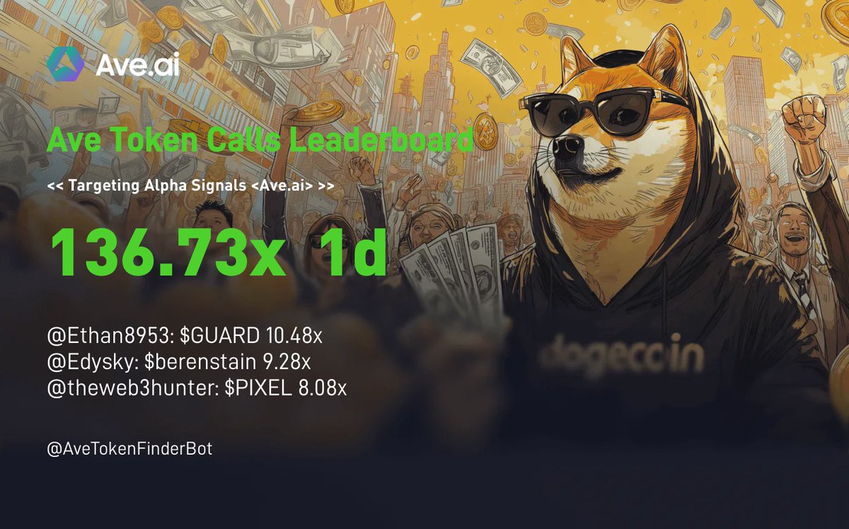 AveaiGlobal's tweet image. 🔥PNL Challenge Week 3 in progress!!! 
The community got 136X on Gems in 1 day  

Join TG👉t.me/+sRUeT37k330zN… 

🔥Join the PNL Challenge Week 3 to get weekly SOL rewards  

#Aveai #Degens #Solana #memes