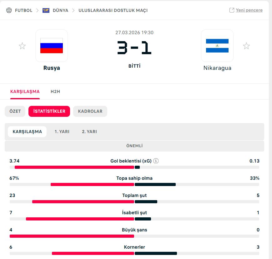 UEFA - FİFA Mafia şu takımı alın lan organizasyonları yeter ettiniz artık yahu şu çifte standardınız adamlar köy takımları ile maç yapıyor Rus starları ambargo nedeni ile kimse alamıyor kabak tadı verdi artık.