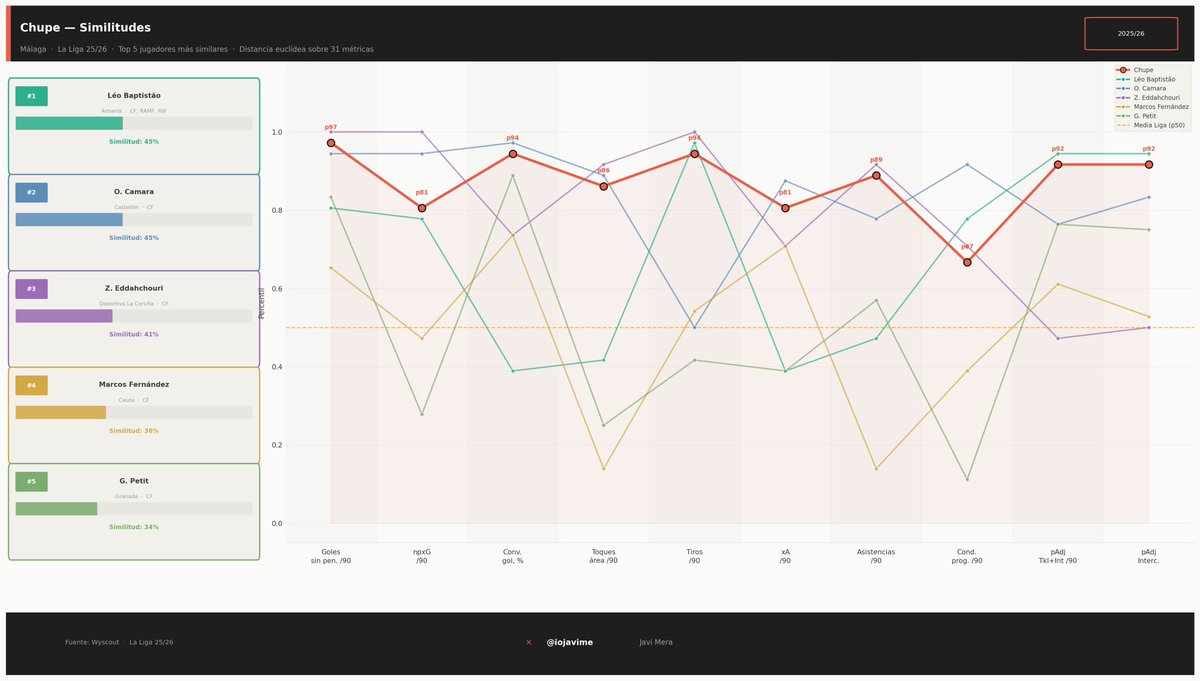 𝗝𝗮𝘃𝗶 𝗠 | 𝗜𝗔 tweet media