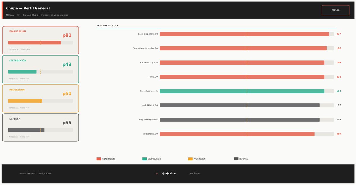𝗝𝗮𝘃𝗶 𝗠 | 𝗜𝗔 tweet media