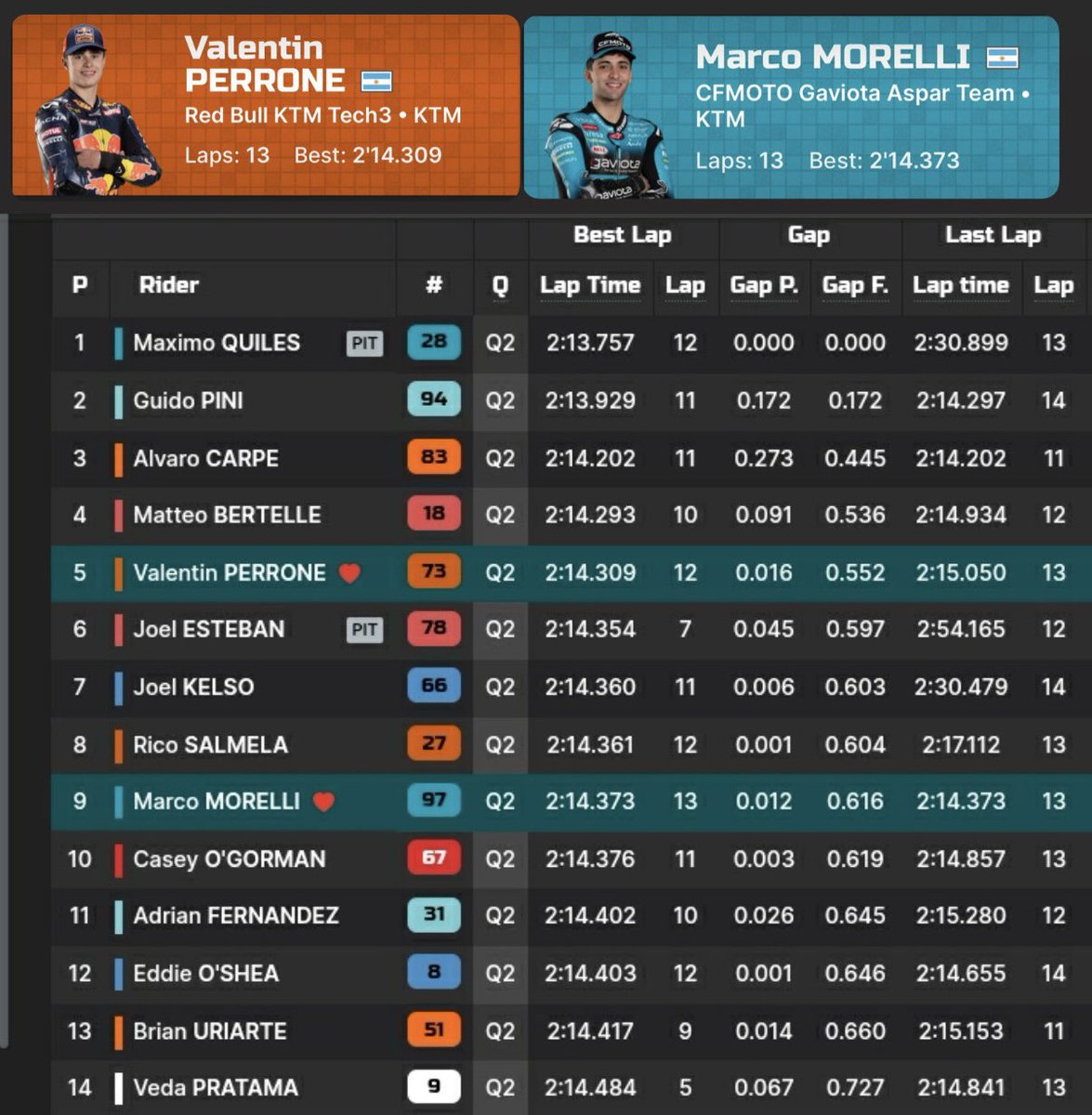 Corazondef1 tweet media