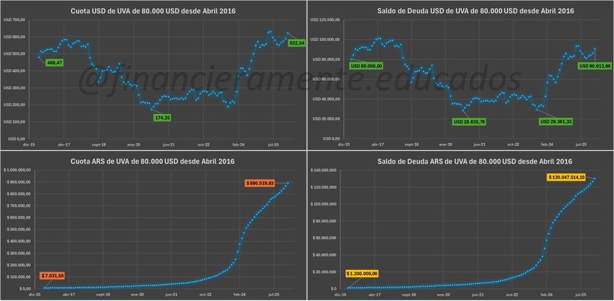 Financieramente Educados (Pablo Orué) tweet media