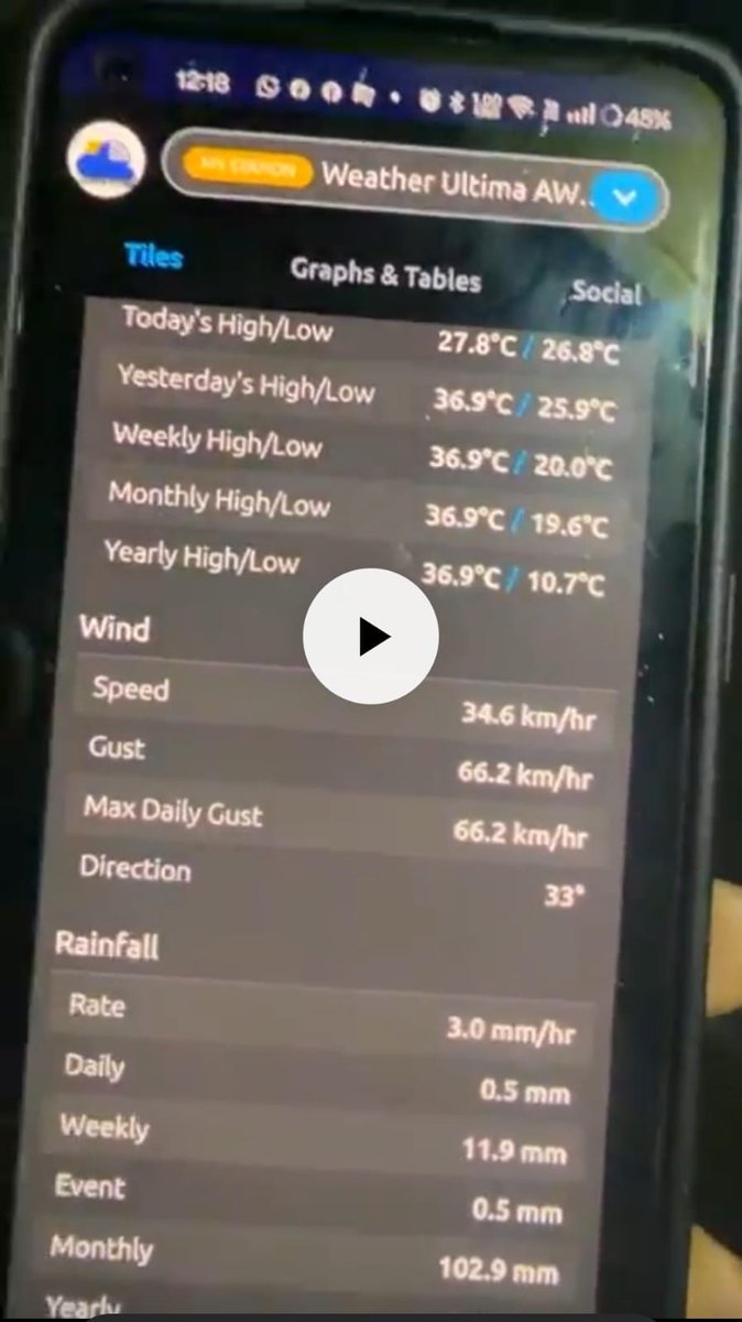 Cyclone Analysers tweet media