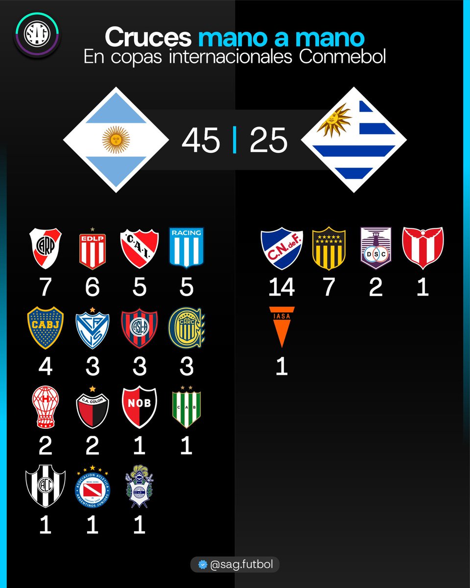 Daniel A. Burgueño tweet media