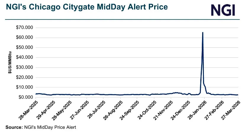 Natural Gas Intel tweet media