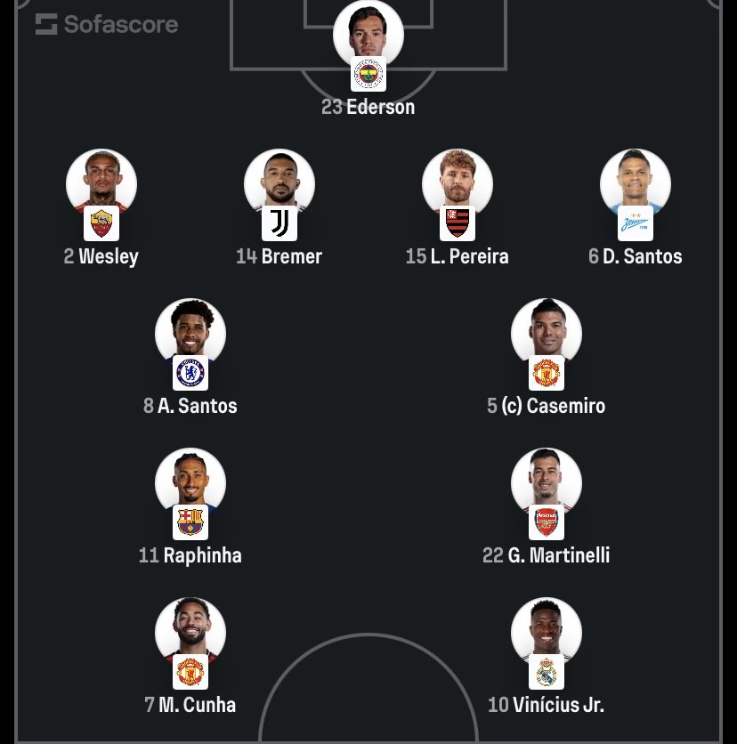 Machala💙🦅 tweet media