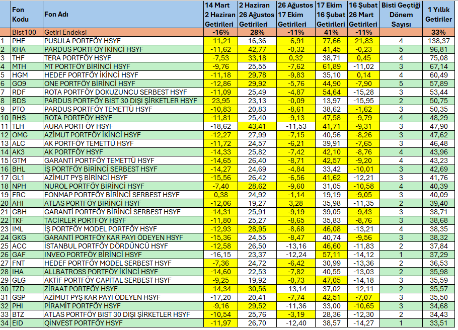 Finansal Özgürlük Rotası tweet media