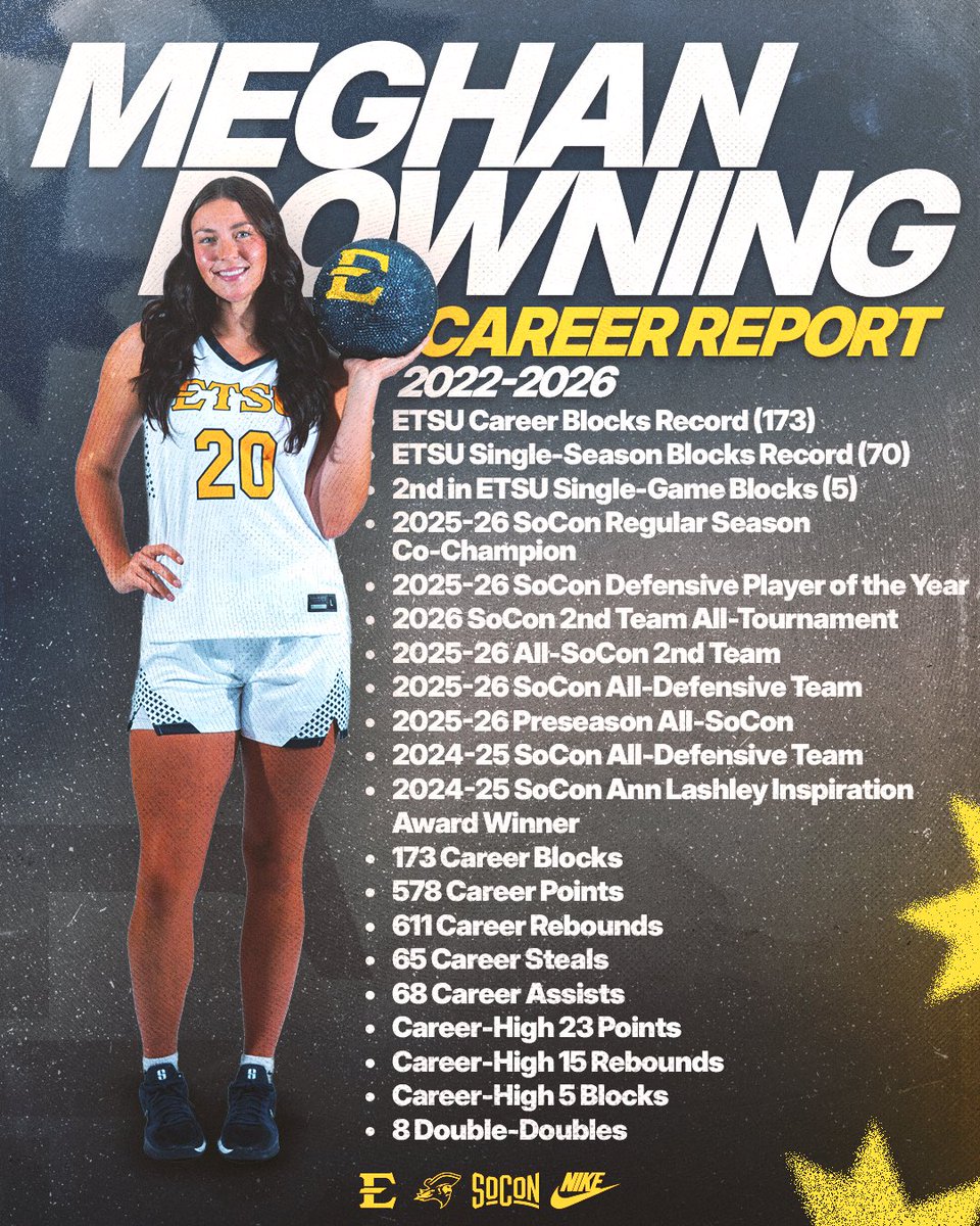 ETSU Women’s Basketball tweet media