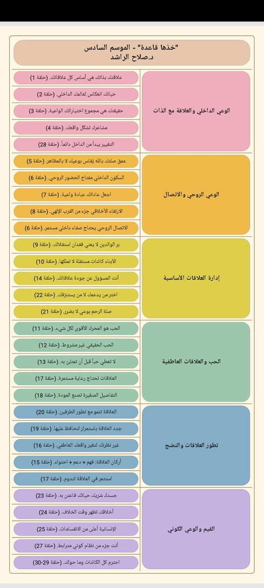 monajibakri's tweet photo. #خذها_قاعدة 
للدكتور #صلاح_الراشد  @salrashed 
 - الموسم السادس:
 يتمحور حول:
العلاقات + الحب + الوعي الداخلي

https://t.co/7uDdmM6LEl https://t.co/j9jDC1GXVU