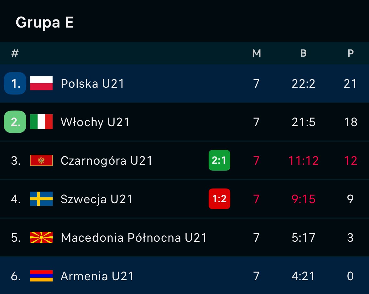 Filip Macuda tweet media