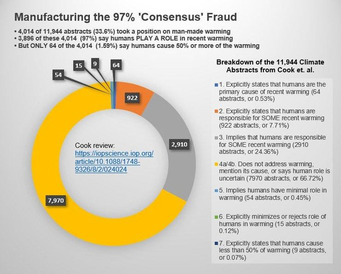 Just Stop Net Zero. tweet media