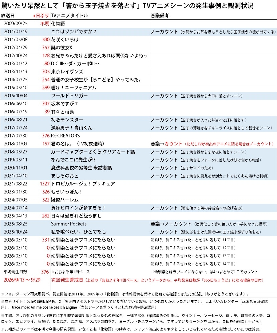 フォルダーマン研究所 tweet media
