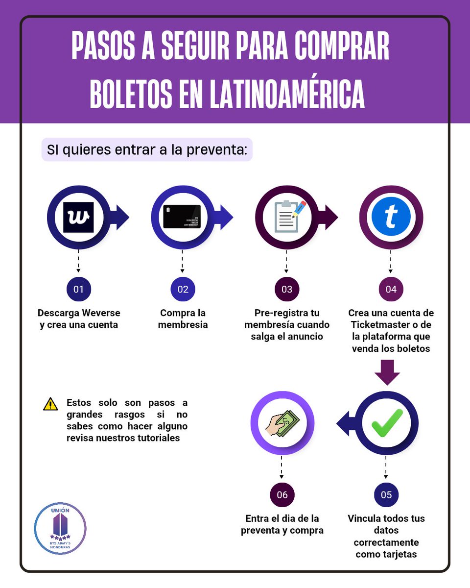 BTS_016Honduras's tweet photo. ¡ATENCIÓN ARMY HONDURAS! 🇭🇳✨ Aquí les dejamos una guía rápida sobre la compra de boletos.

⚠️ DATO VITAL:
No olviden descargar la App Quentro. Es obligatoria para recibir sus boletos en Bogotá, Lima y Buenos Aires. ¡Sin la app no hay entrada! https://t.co/k8MkbbEN0K