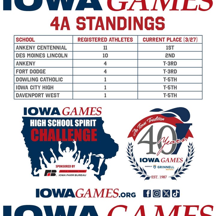 Iowa Games tweet media