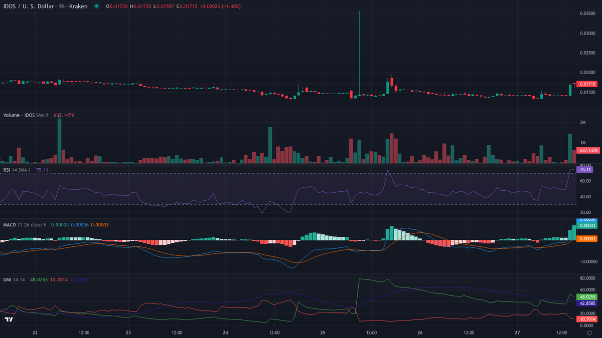 Olivier Langlois tweet media