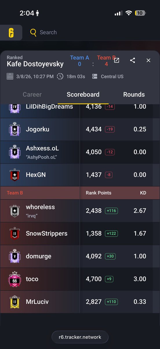 2Lurry's tweet photo. @dxmbfounded @Jogorku @DeeBeeKayDBK LMAO @Jogorku this kid rage cheated against us btw while saying that😭 im sure we believe this guy https://t.co/pdJp1PPABN