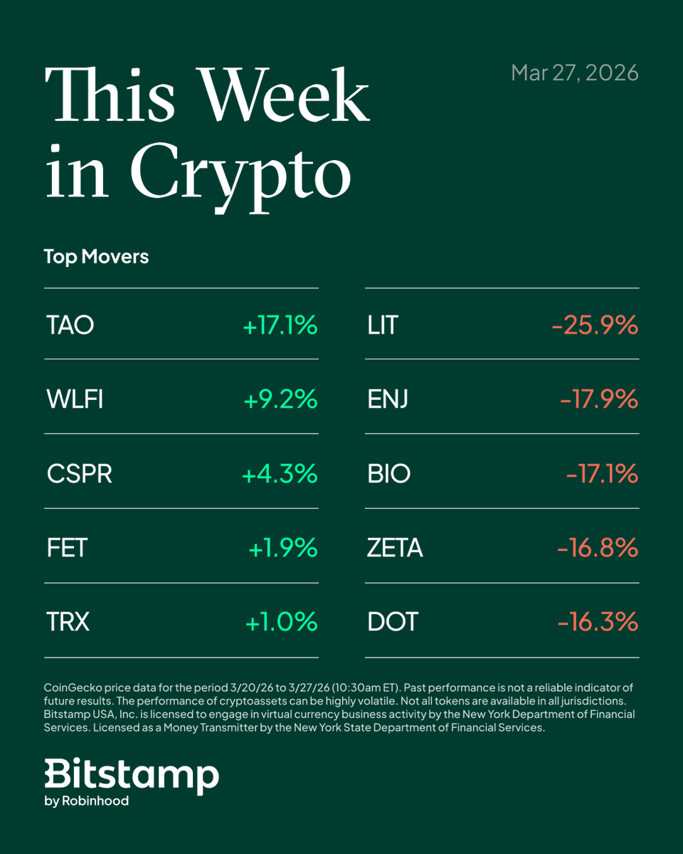 Bitstamp by Robinhood tweet media