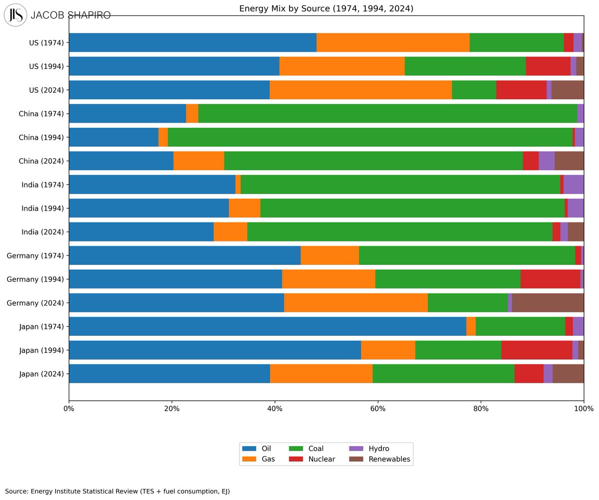 jacob l. shapiro tweet media