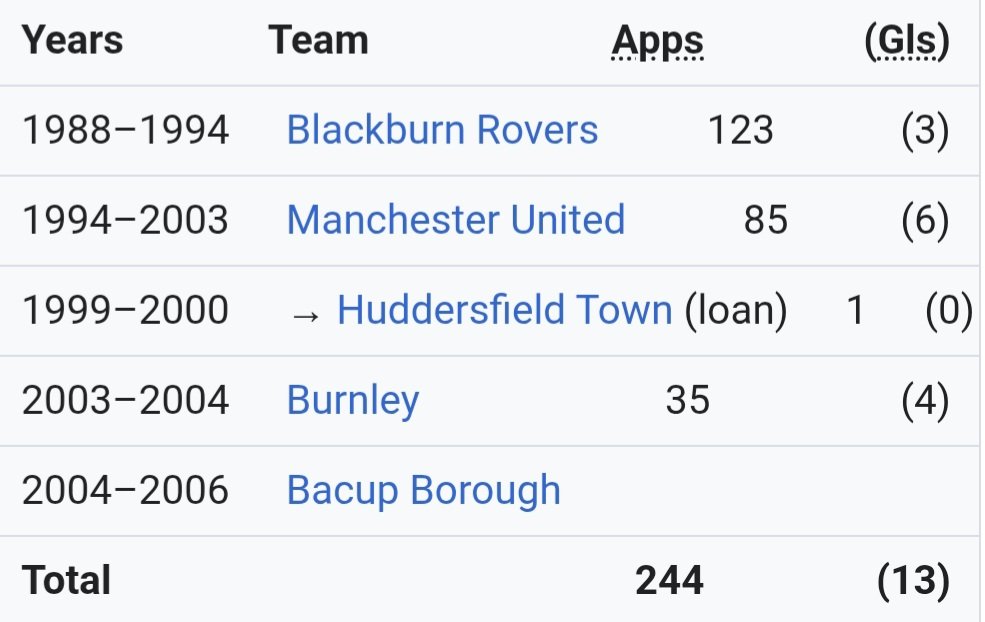 Wikipedia Footballers tweet media