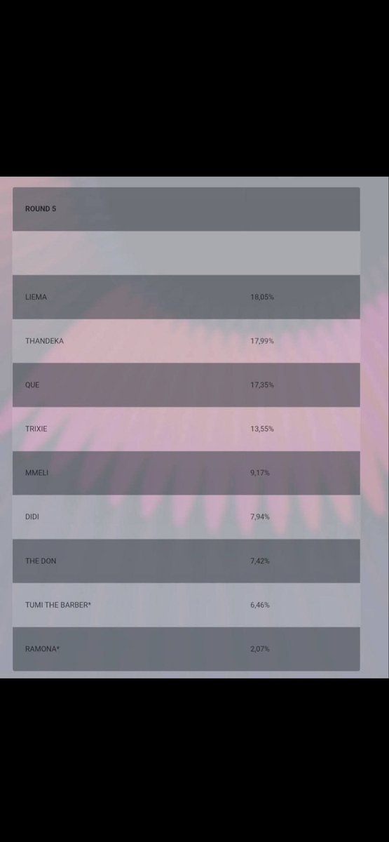 Neo Sekgobela tweet media