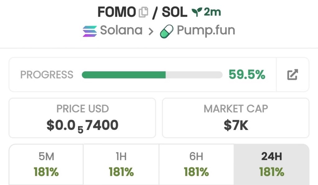 WhaleHuntepti's tweet image. I aped $FOMO at a $7k market cap and strategically shared it with my community, highlighting its early-entry edge and strong upside potential.

CA:
2ATgFjsmxihaSsXftdcLbBugnEhLLhbEjbc6Axjfpump

#bbvipks4 #memecoin #Web3 #CryptoCommunity