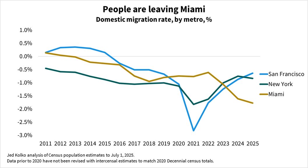David Koretz tweet media