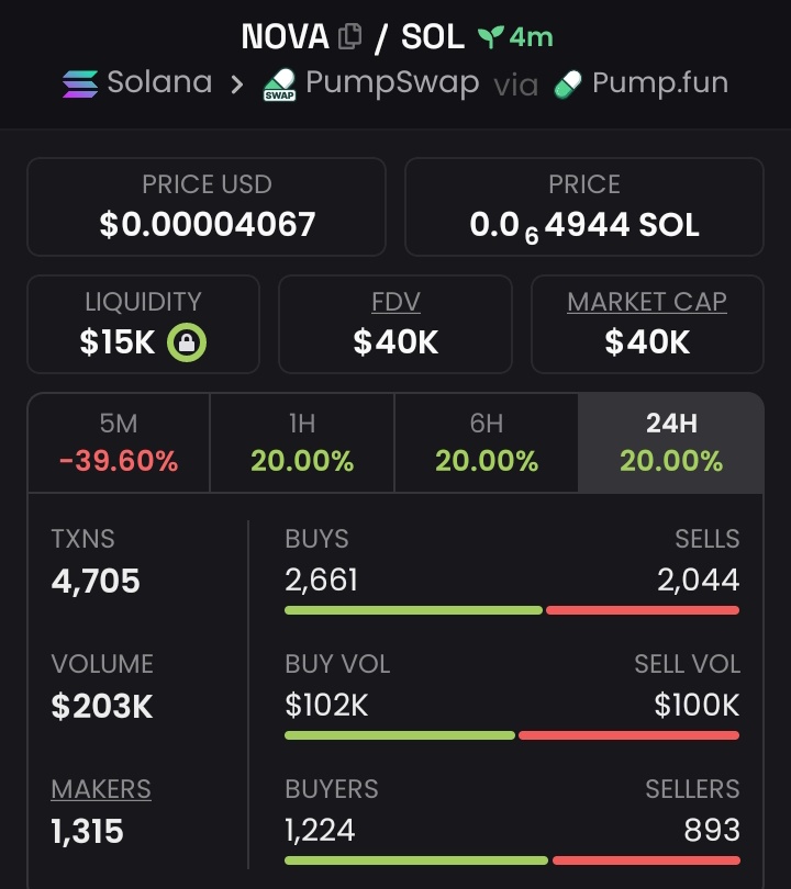 Coinfox📈 tweet media