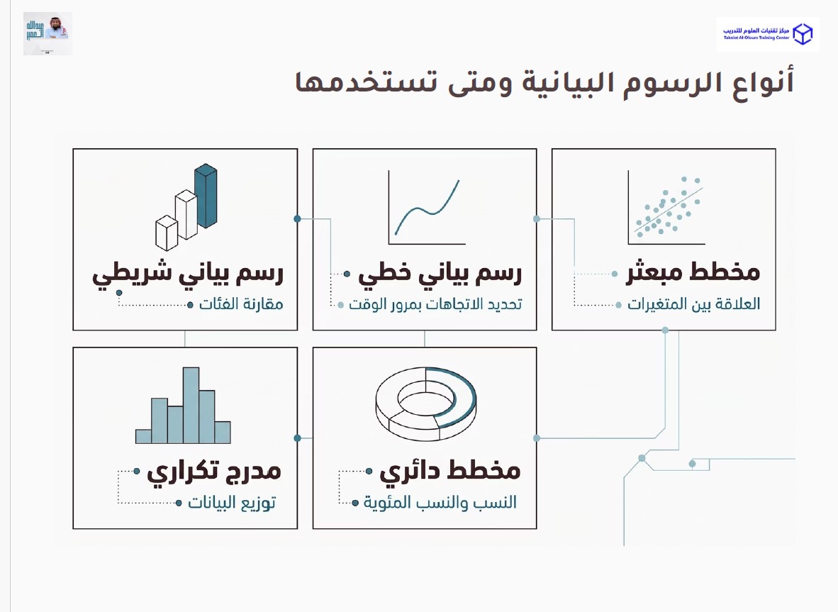 meshary6717's tweet photo. اليوم الثالث على التوالي🔥🔥🔥

حضرت متأخر وما لحقت مع الدكتور 🥲
لكن لعلي شديت حيلي شوي 💪🏃 

✅ تحميل وتثبيت المكتبات
✅ كيف تستخدم sample datasets في مكتبة #Seaborn
✅ استعراض ووصف البيانات
✅ رسم علاقة لمتغير واحد

ختامها مسك ✨
بكره #SQL 🫶🤩🔥🔥🔥

https://t.co/LqZsXkN6W7 https://t.co/lXhxIwV0pb