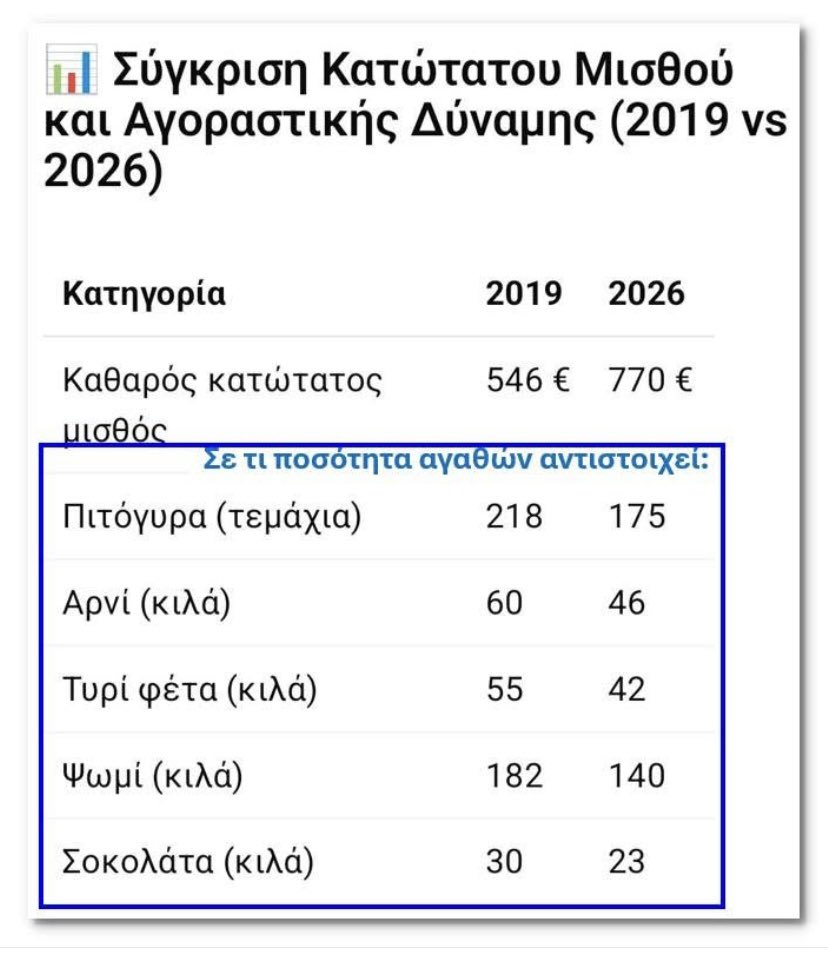 Malv2707's tweet photo. Ελάτε τώρα ψυχούλες μου να σας πω τι μαθαίνουμε στο πρώτο έτος στο Οικονομικό….
#ΤΨΡΜ https://t.co/oxBuFmZbM2