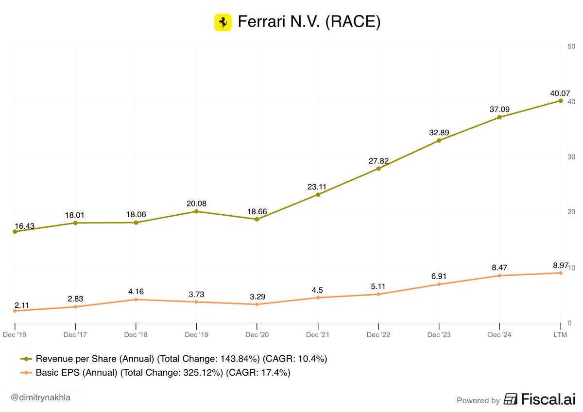 Dimitry Nakhla | Babylon Capital® tweet media