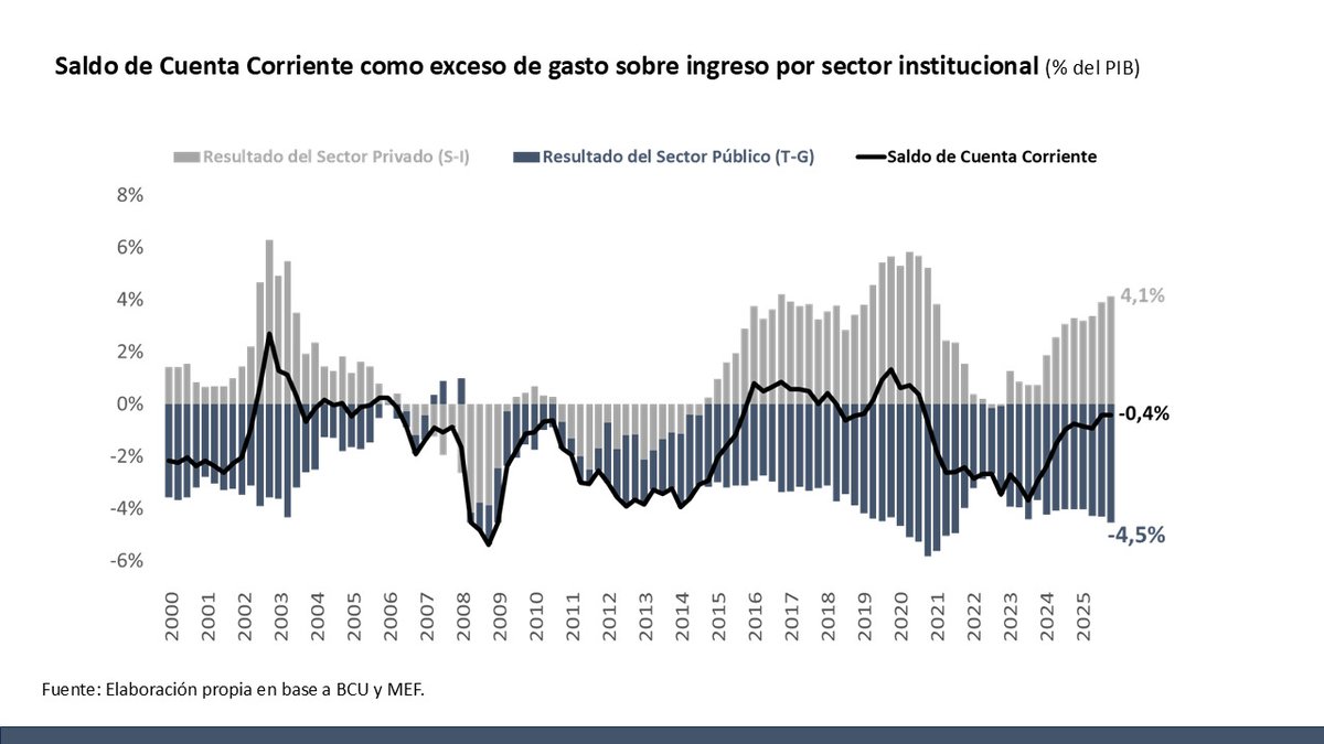 Ignacio Umpiérrez tweet media