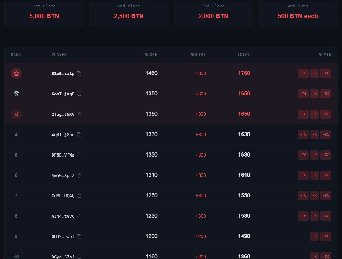 @ButtonCoin tweet media