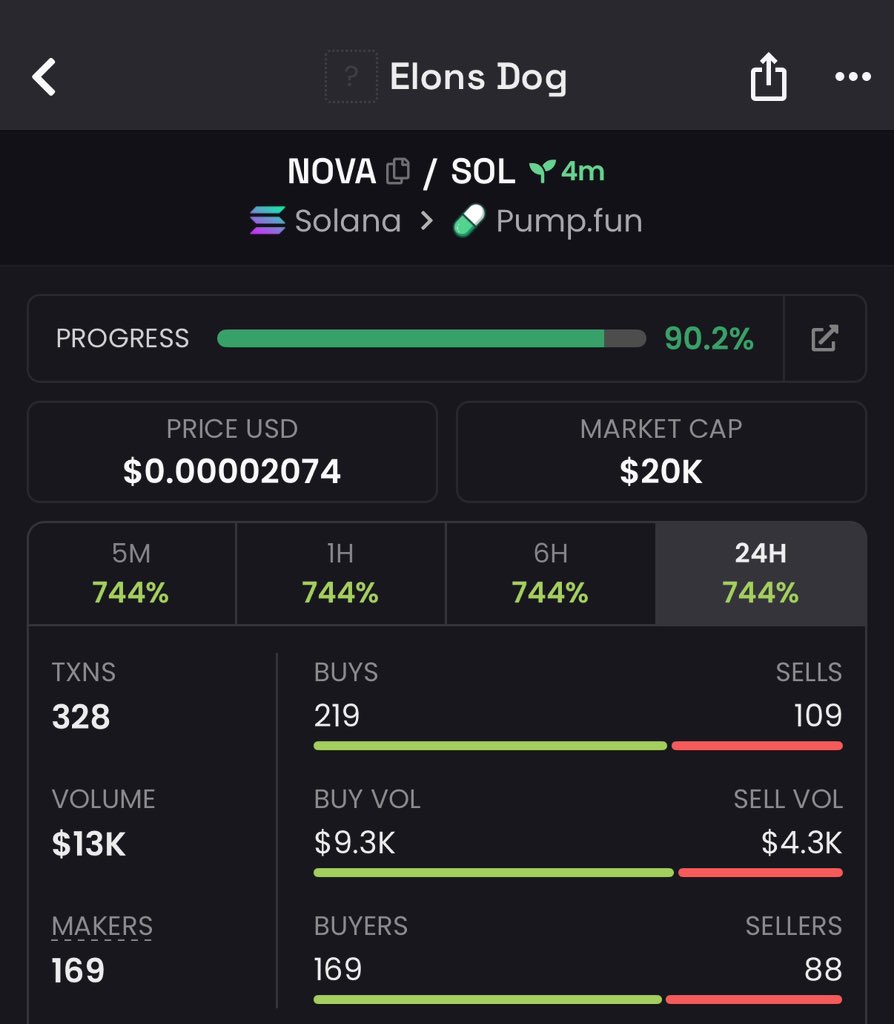 ALPHA📊💫 tweet media